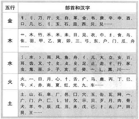 五行 字典|汉字五行属性查询